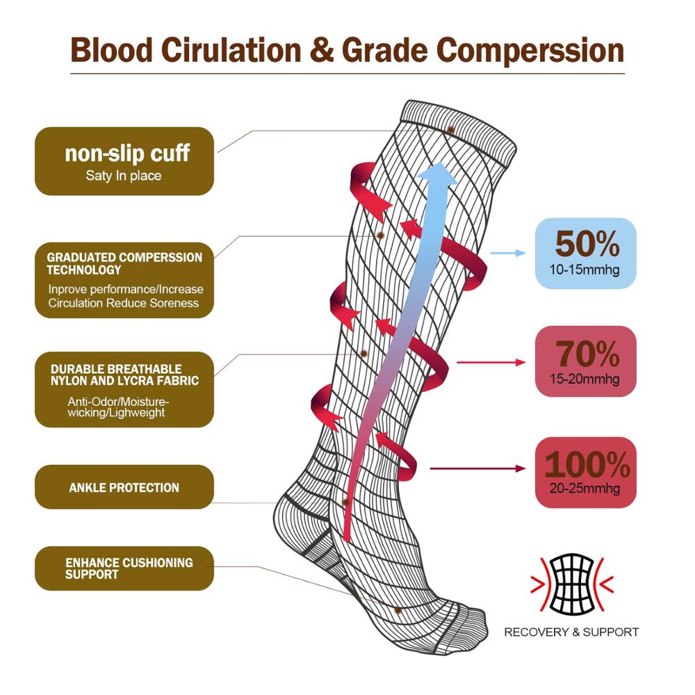 Compression Socks Running Men' - Crossfit G review and price