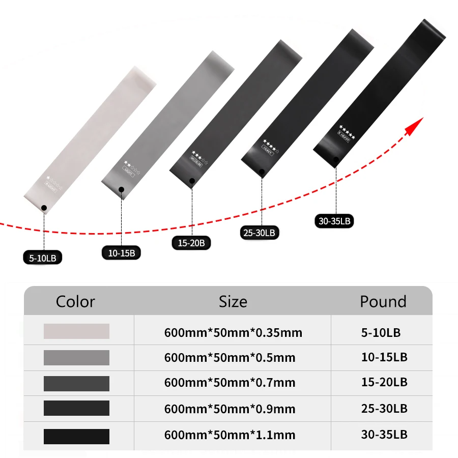 5 Different Levels resistance  - Crossfit Workout With Equipment review and price