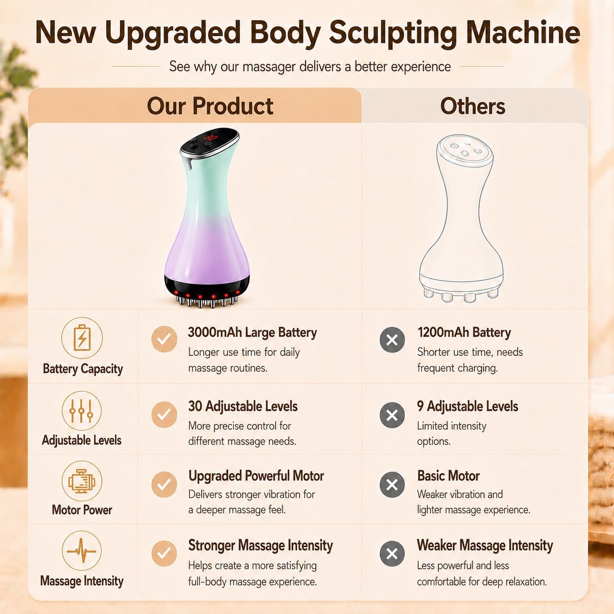 4 in 1 Lymphatic Drainage Mass - Crossfit Machine review and price